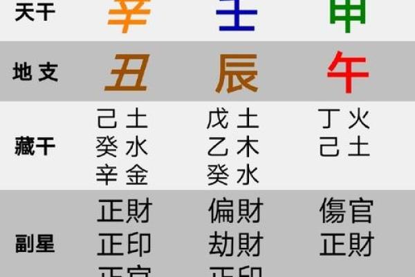 女命三个辛丑，命理之中的变化与机遇
