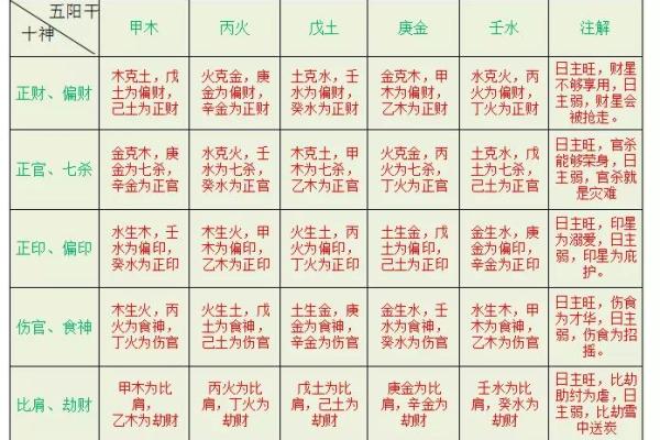 女命八字走官的深层含义与人生启示