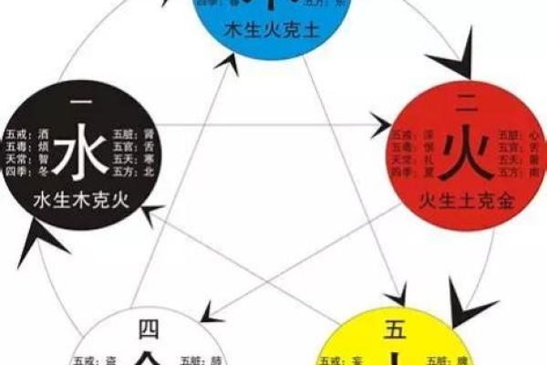 女命土旺缺火，命理解析及调理之道