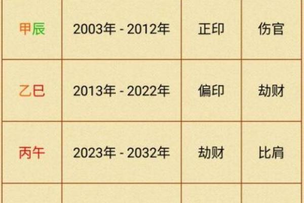 女性命理：揭示八字中易晚婚晚恋的秘诀