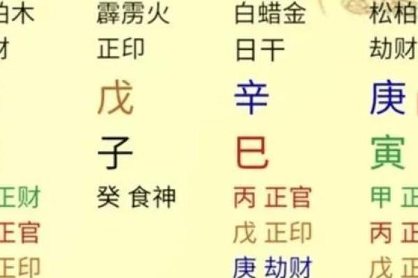 命理解析：五个木命需要补什么才能更好地平衡运势？