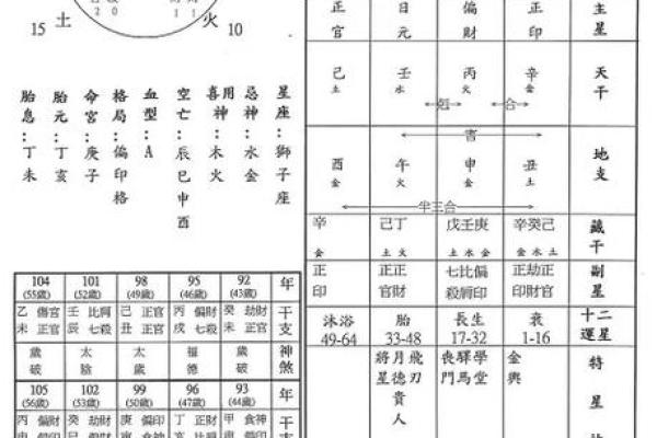 命理解析：五个木命需要补什么才能更好地平衡运势？