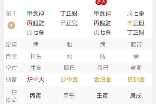 女性八字中的财富解析：如何识别与利用财运潜力