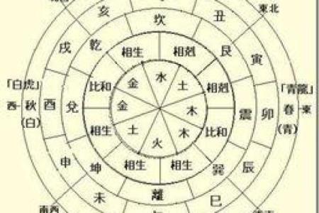 男阴土命解析:神秘命理的深刻内涵与人生指引