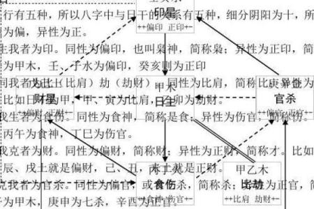 男命印克食伤:命理中的神秘揭示与深刻影响