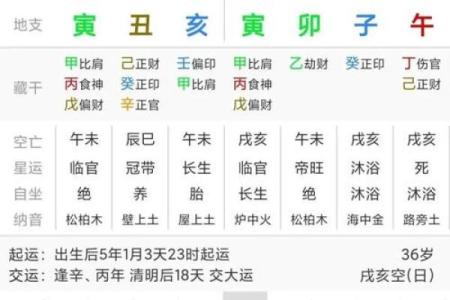 农历11月属虎之命,解析它的性格与命运
