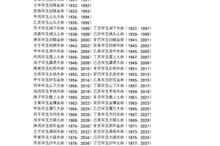 探讨炉中火命的五行属性与生活运势的深刻联系