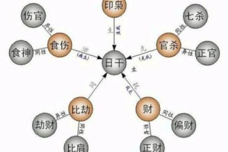 深入探讨偏印与五行之间的命理关系:解析不同五行对命运的影响