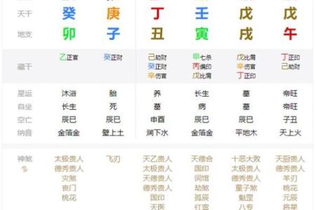 女命三个辛丑,命理之中的变化与机遇