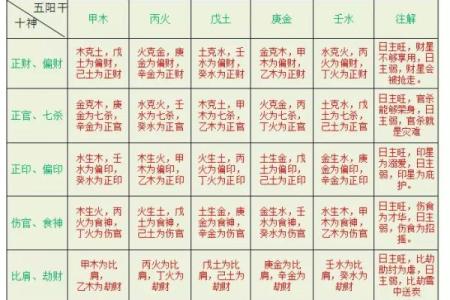 女命八字走官的深层含义与人生启示