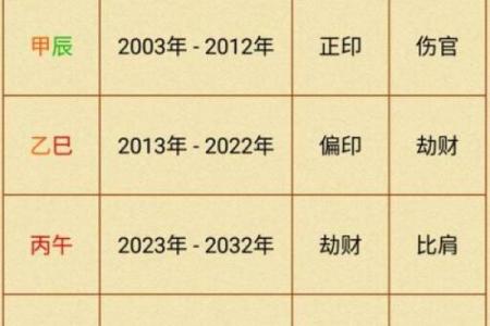 女性命理:揭示八字中易晚婚晚恋的秘诀