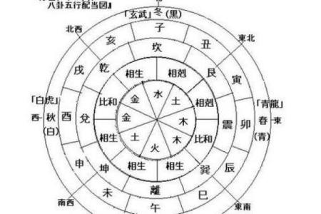 牛年男孩命理解析：如何塑造未来的性格与运势？