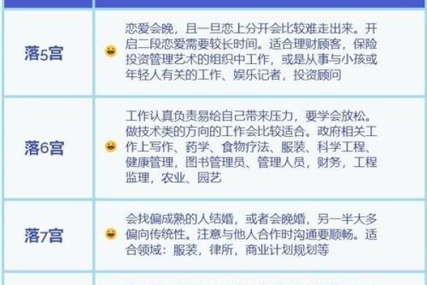 揭示命理奥秘：深入解析命迁主星的意义与应用