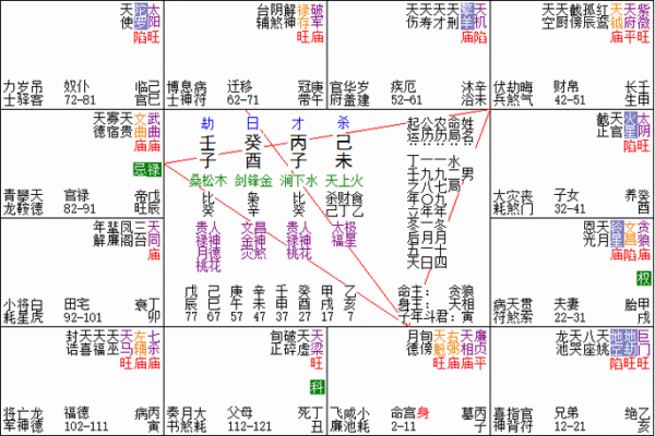 探索女命紫微七杀的前世神秘话语