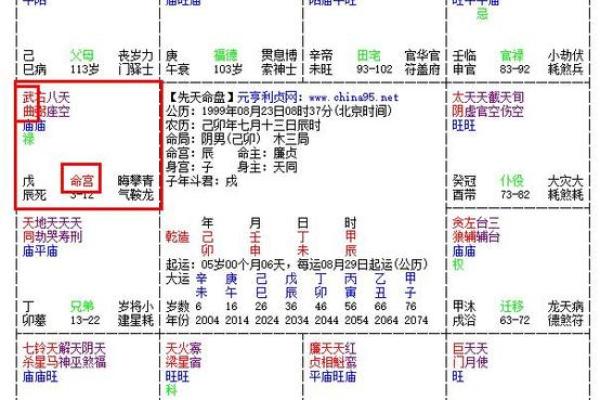 探索女命紫微七杀的前世神秘话语