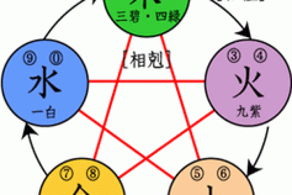 深入探讨命理中的食神：你的生活能量源泉！