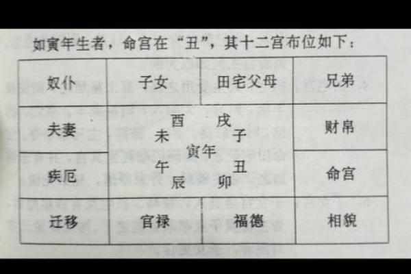 揭秘女命时柱中华盖空亡的深层含义与影响