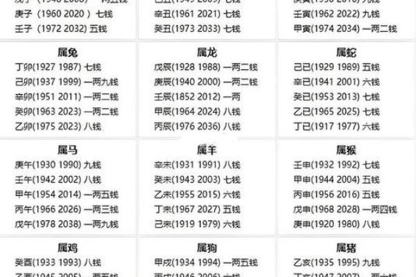 探秘命理：根据老板命的人生轨迹与命运解析