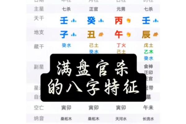 女命八字解析：水旺土旺的蕴意与人生启示