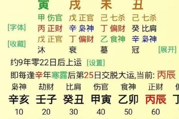 女命八字解析：水旺土旺的蕴意与人生启示