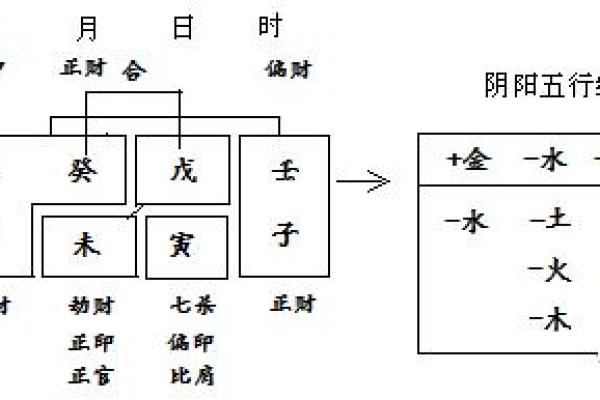 女命地支食神合印的深刻内涵与启示