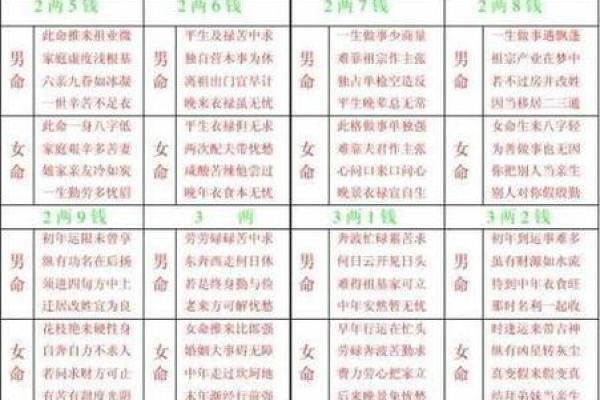 女性八字特征解析：小三命格的独特解读与人生启示