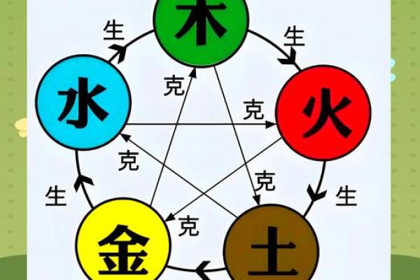 探索名字的奥秘：五行火水代表的命运与影响