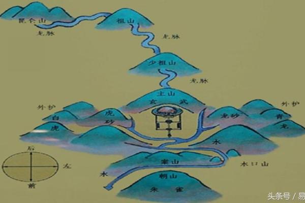 探索命理：解密西四命的方位与影响力