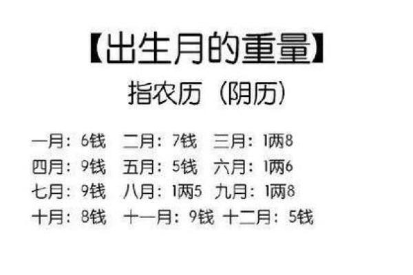 龙历二月初五是什么命：探讨命理与人生的奇妙关系