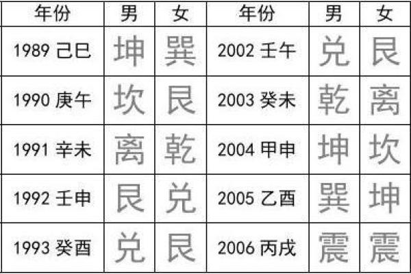 探秘震命东四命：命理学中的深邃智慧与生活应用