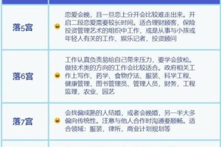 揭示命理奥秘:深入解析命迁主星的意义与应用