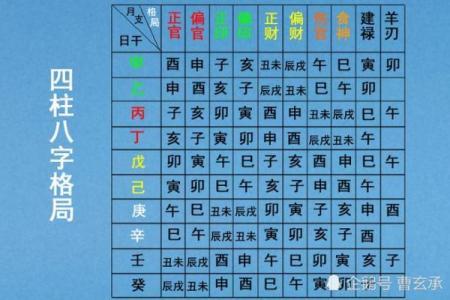 命理学视角：如何通过个人八字了解何时能拥有梦想之车