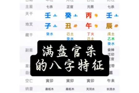 女命八字解析:水旺土旺的蕴意与人生启示