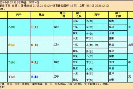 炉中火命男如何选择最适合的首饰?
