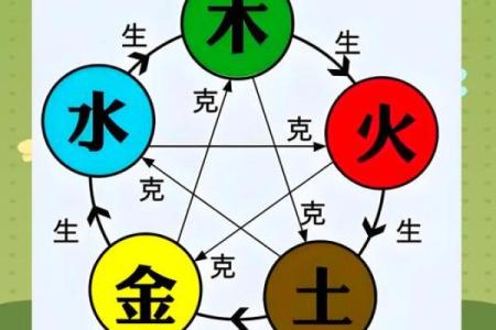 探索名字的奥秘:五行火水代表的命运与影响