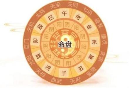 命理七星：揭开命运的神秘面纱，解读人生之旅