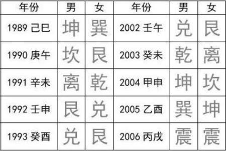 探秘震命东四命:命理学中的深邃智慧与生活应用