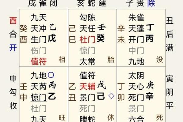 男命犯朱雀：探寻命理中的神秘与吉凶