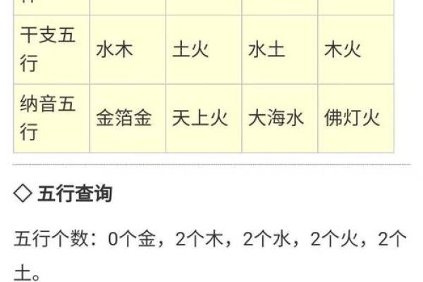 命理庚多者的克制之道，如何平衡五行阴阳，提升运势？