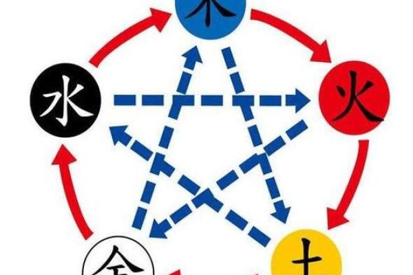 命理庚多者的克制之道，如何平衡五行阴阳，提升运势？