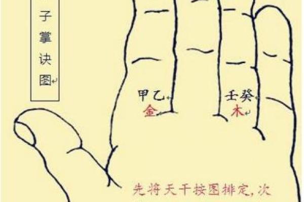 探索六十甲子年命，揭示命理中的奥秘与智慧
