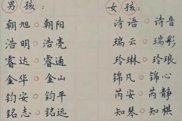 命里缺金的龙凤胎，挑选合适的小名是一门艺术