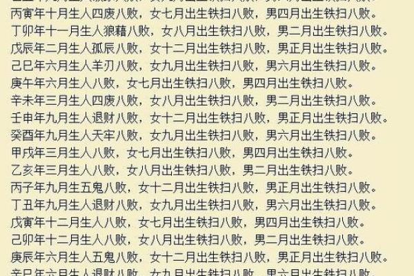 女命八字解析：如何判断能否出国的关键因素