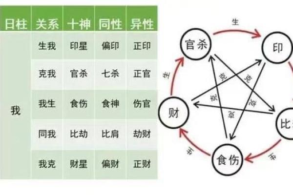 偏印格男命的最佳格局与命理揭秘