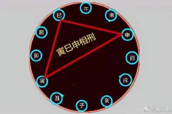 深入解析命犯三刑的含义与应验：让你更好理解命运的奥秘