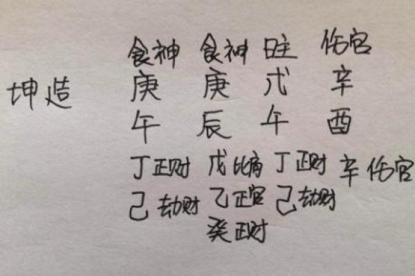 探秘女命八字中的官星与印绶：命运交织的深厚意义