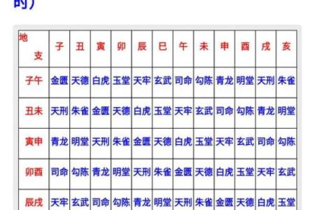 男命犯朱雀:探寻命理中的神秘与吉凶