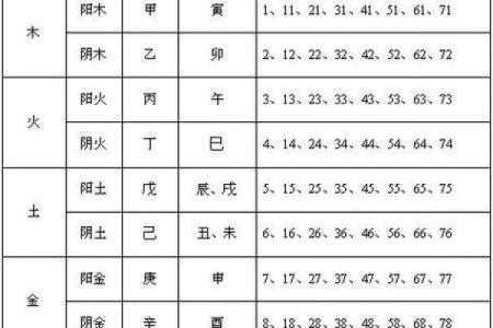 木命的父母如何选择合适命格的孩子？
