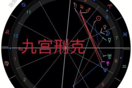 探秘命格九宫:揭示人生的神秘轨迹与命运走向