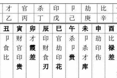 命里有财库:探索命理中的财富与潜在机遇